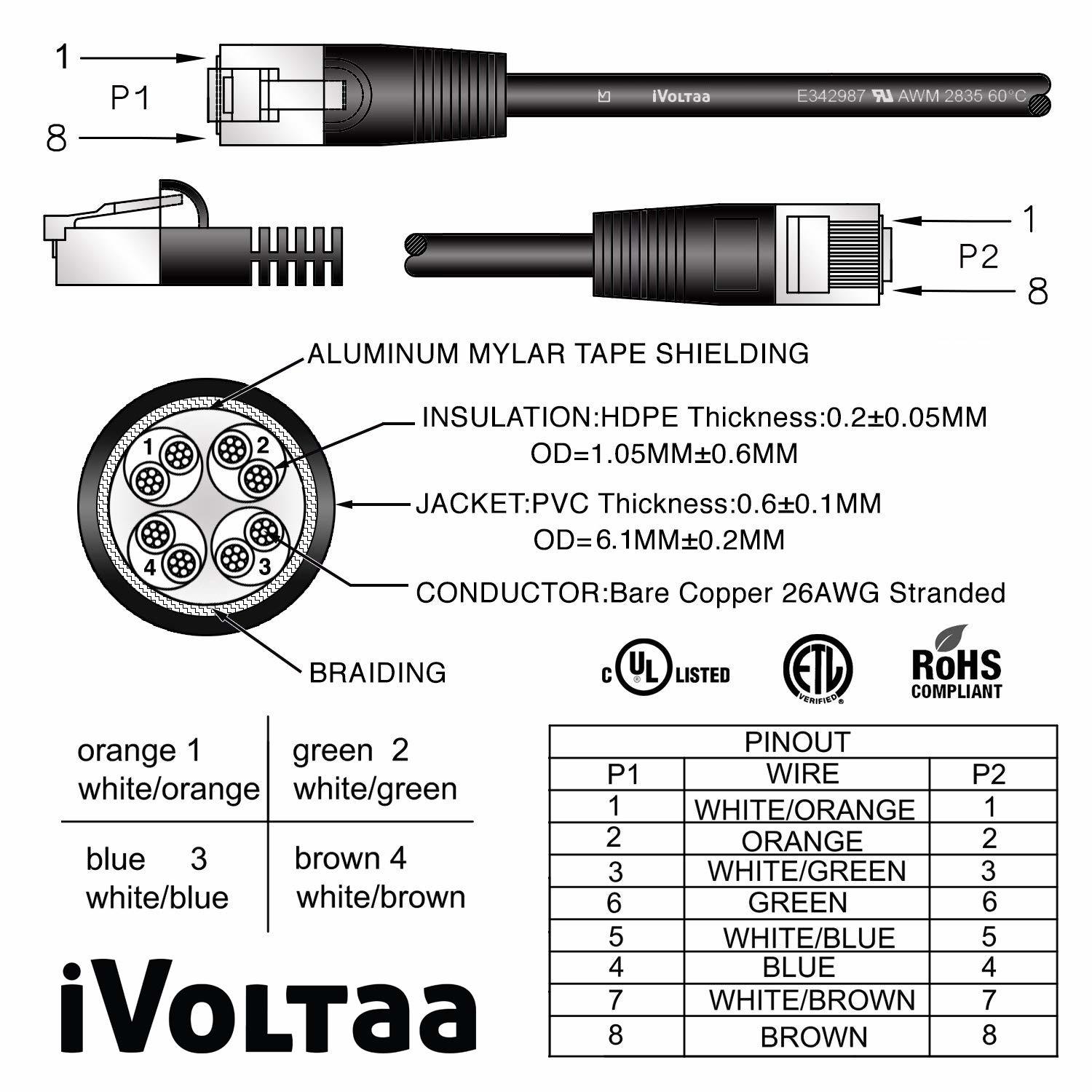 LAN Cable