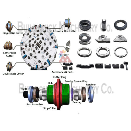 Tunnel Boring Machine