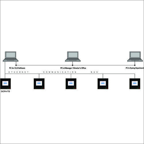 Control System For Dye House Central Link System Software