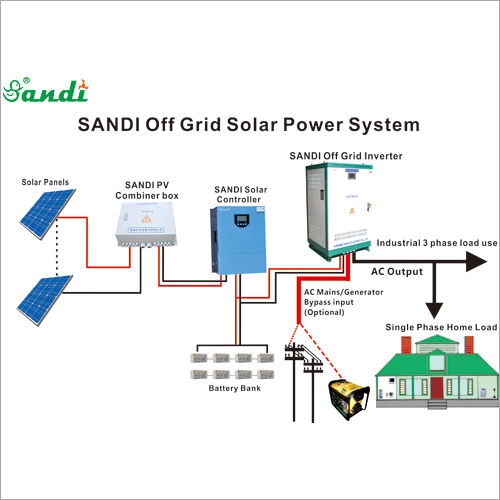 Off Grid System