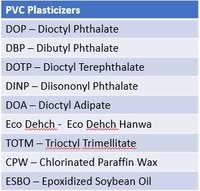 DBP and DoOP Plasticizer