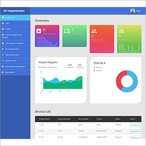 Organizational  IOT Dashboard Service