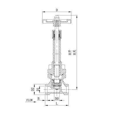 cryogenic globe valve GP