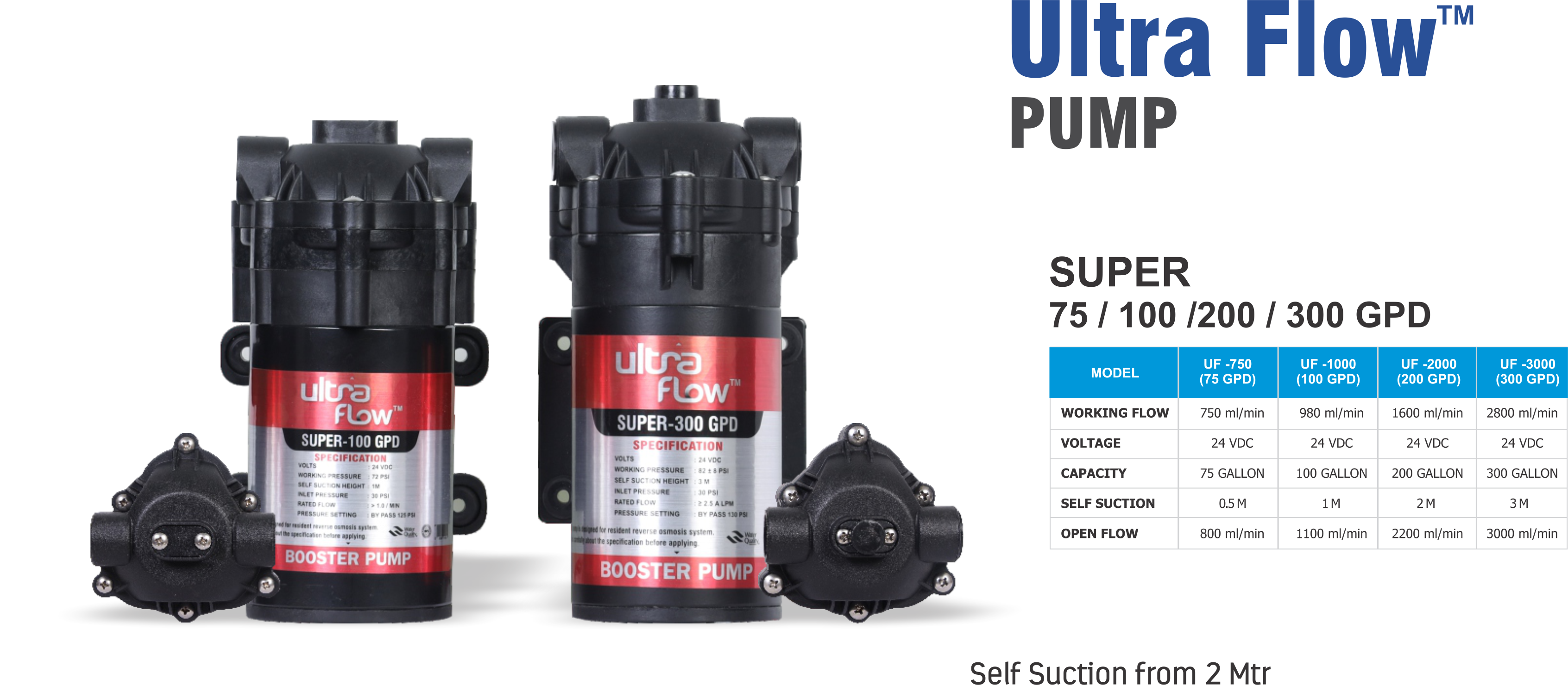 Ultra flow pump