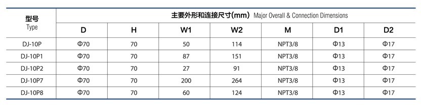 cryogenic globe valve DJ 10P 1 2 7 8