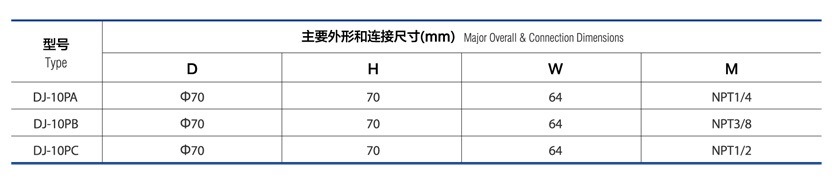 cryogenic globe valve DJ 10PA PB PC