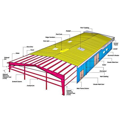 Prefabricated Structures