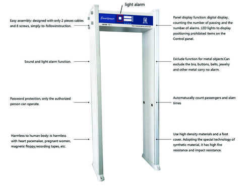 Door Metal Frame Detector