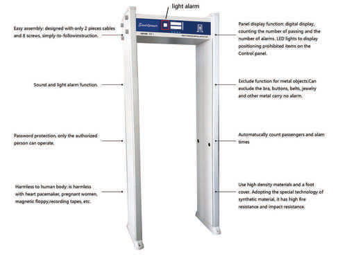 Door Metal Frame Detector