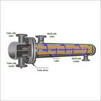 Shell And Tube Heat Exchanger - Size: Standard