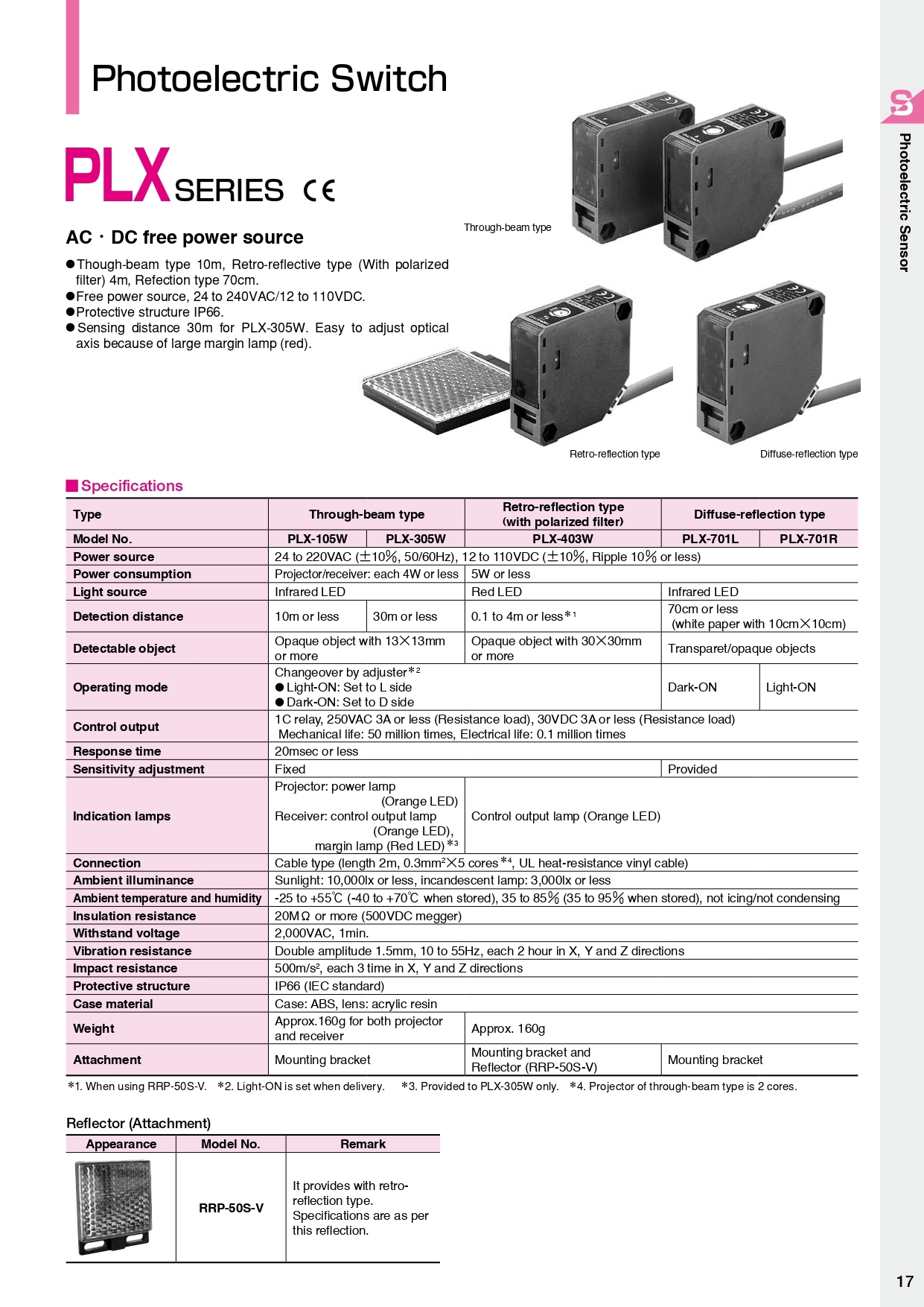Plx Sensor