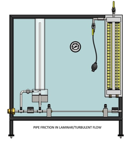 PIPE FRICTION IN LAMINAR TURBULENT FLOW