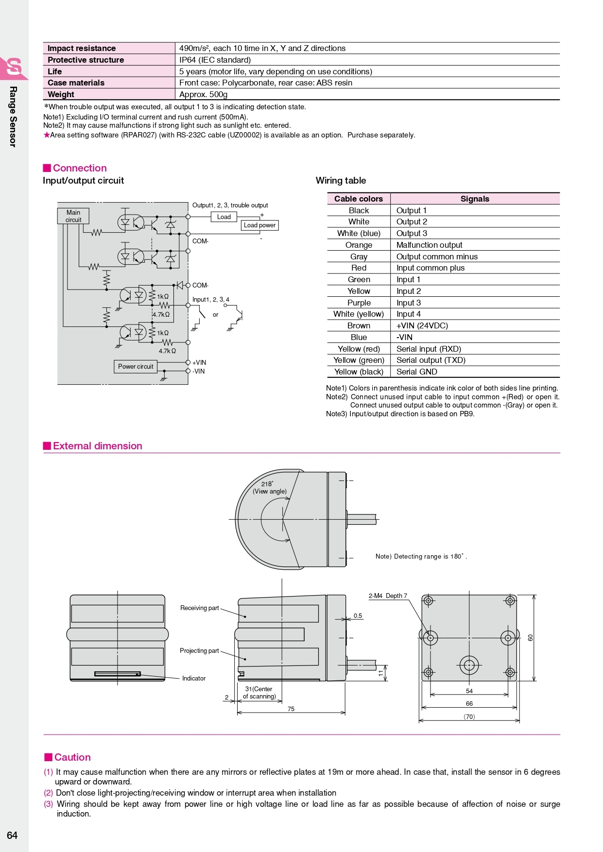 PBS Sensor