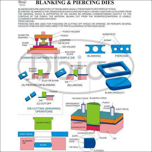 Laminated Blanking And Piercing Die Engineering Charts