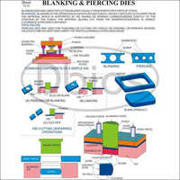 Blanking And Piercing Die Engineering Charts