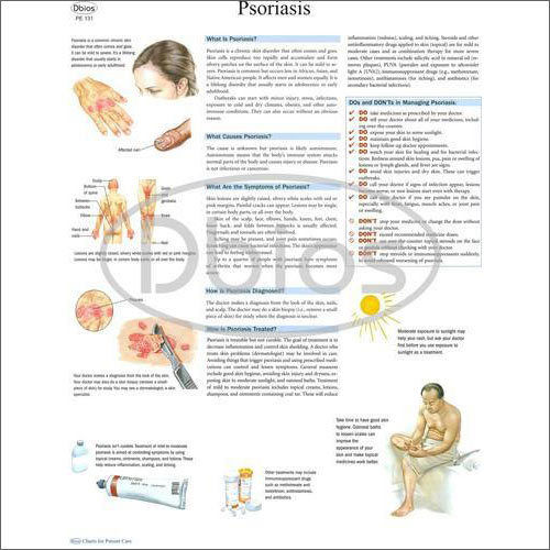 Laminated Psoriasis Diseases Charts