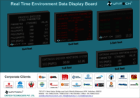 Scrolling LED Display Board