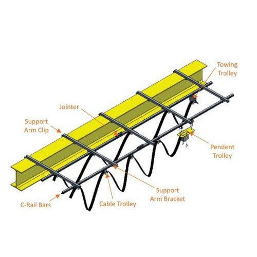 Iron Festoon System