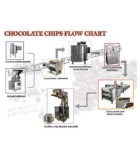 Choco chip processing machine