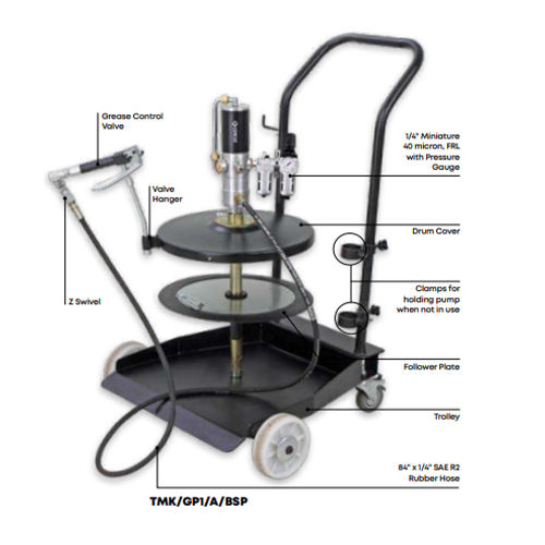 Trolley Mounted Grease Pump Kits