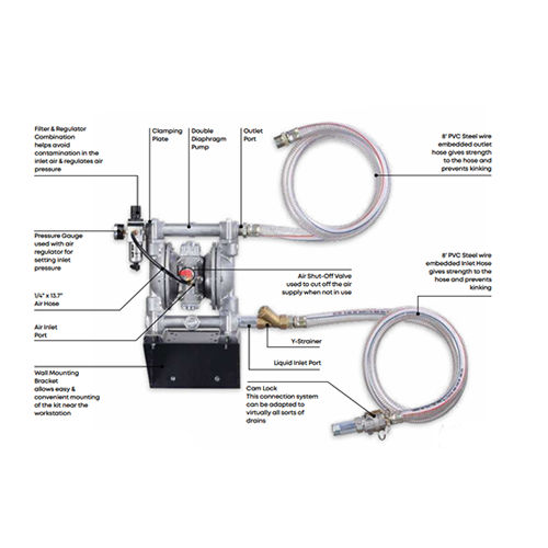 Oiling Equipment