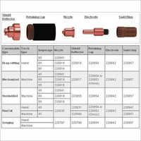 Powermax 85 Parts