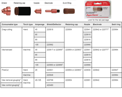 Hypertherm Plasma Spare Powermax 105 Parts