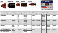 Powermax 125 Parts