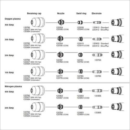 HT 4400 Parts