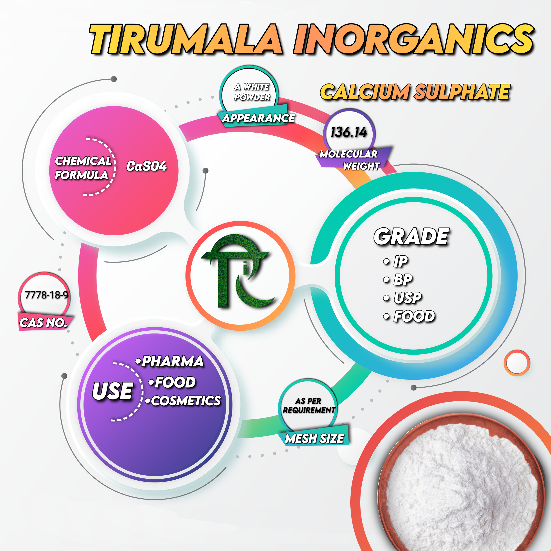 Calcium Sulphate BP/USP