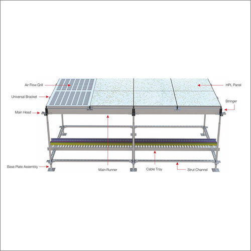 Stainless Steel Industrial Nex-gen System