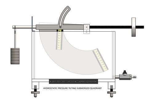 HYDROSTATIC PRESSURE TILTING SUBMERGED QUADRANT