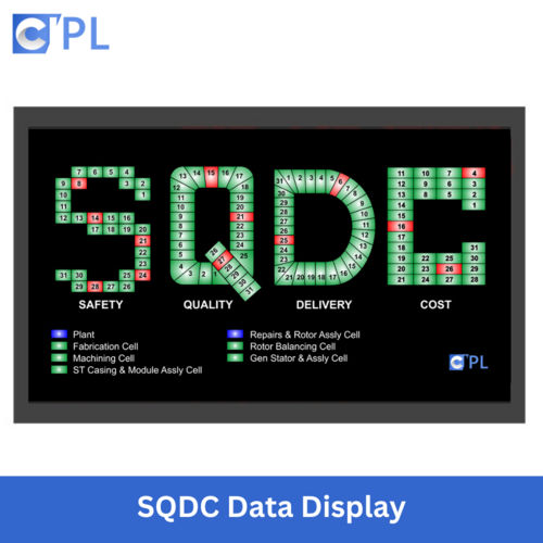 Industrial LED Display Board