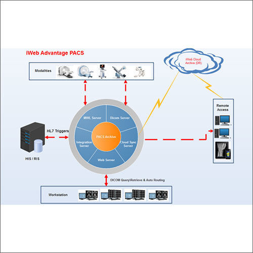 iWebAdv PACS Software