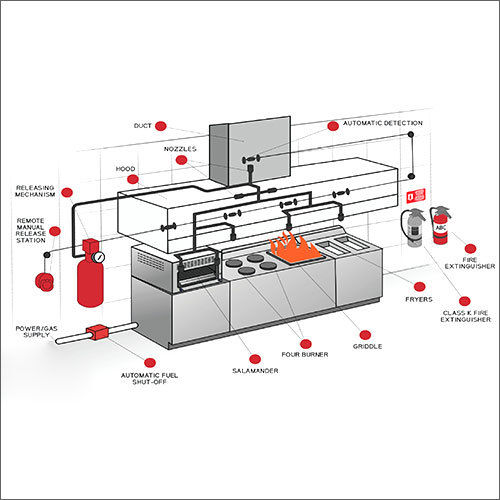 Kitchen Fire Suppression System