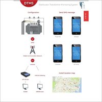 Wireless Communication Systems