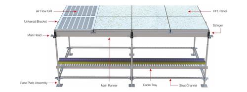 Unitile False Flooring