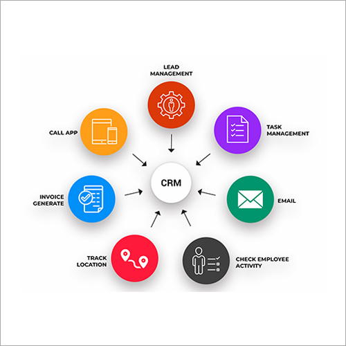 Professional Business CRM Software By GETON INFOTECH PRIVATE LIMITED