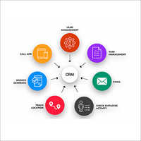 Professional Business CRM Software