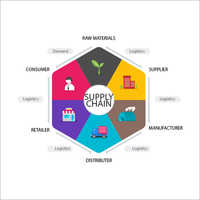 Supply Chain Management Software
