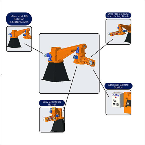 No Bake Screw Arctic Continuous Sand Mixer Mirzaka-DA Series