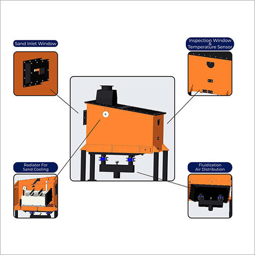 Sand Reclamation Cooler Classifier Zitaka Series 