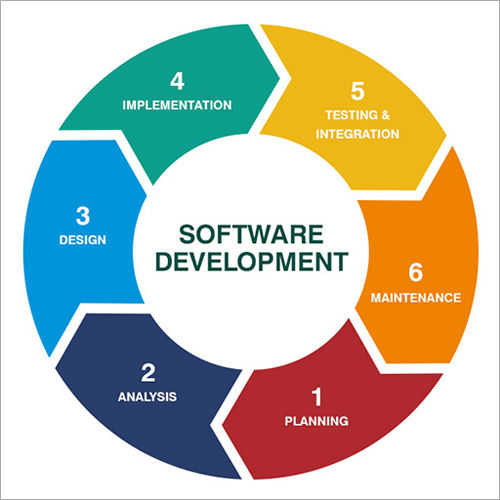 Software Development Services By GETON INFOTECH PRIVATE LIMITED