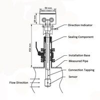 Insertion Remote Type Electromagnetic Flow Meter