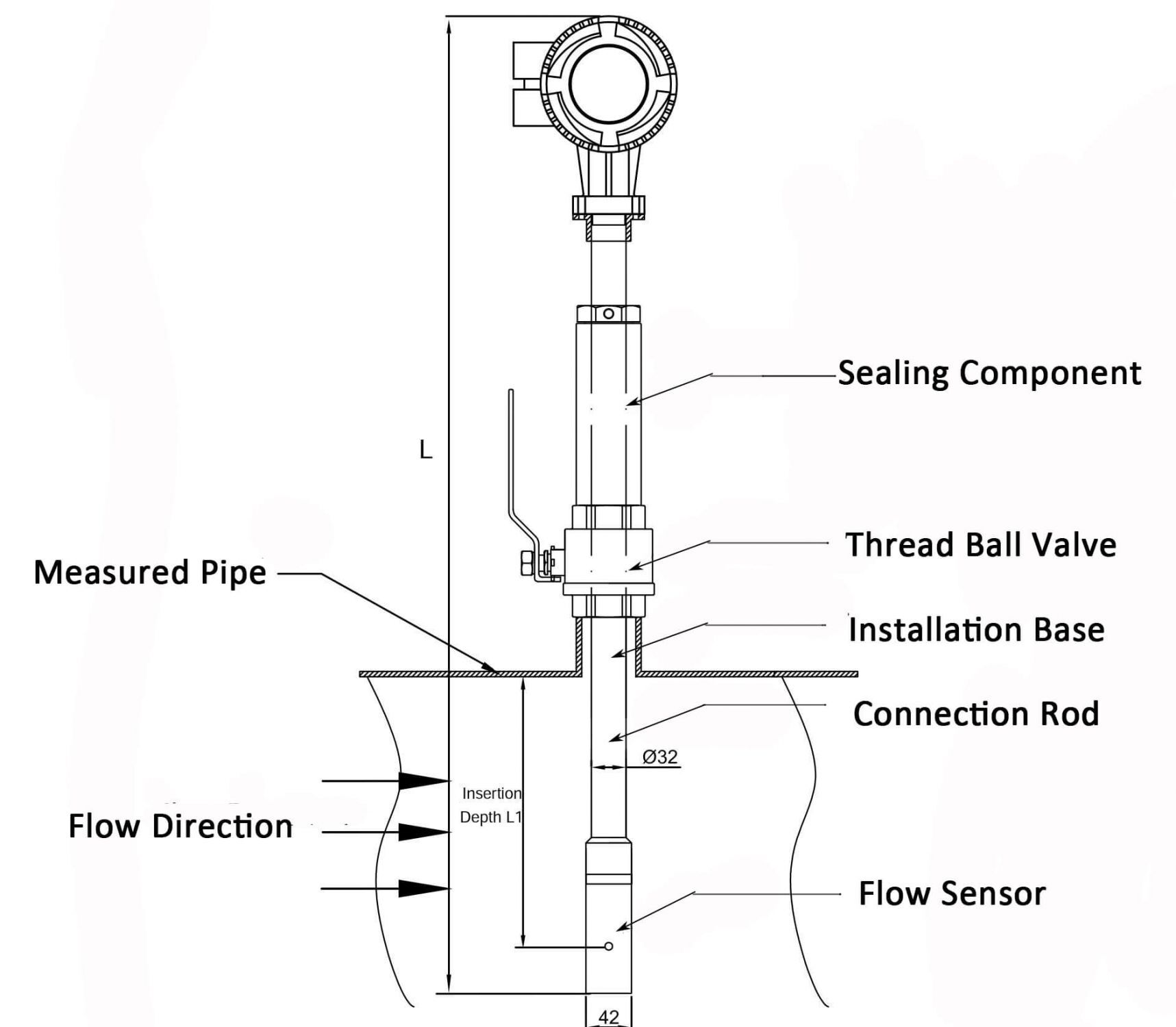 Insertion Remote Type Electromagnetic Flow Meter