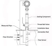 Insertion Remote Type Electromagnetic Flow Meter