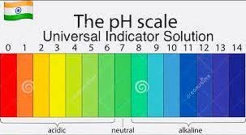 Universal Ph Indicator