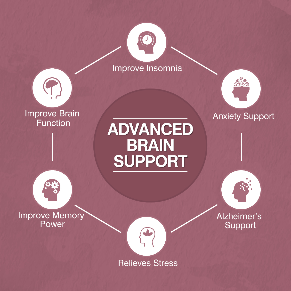 1000 MG Advanced Brain Support Tablets