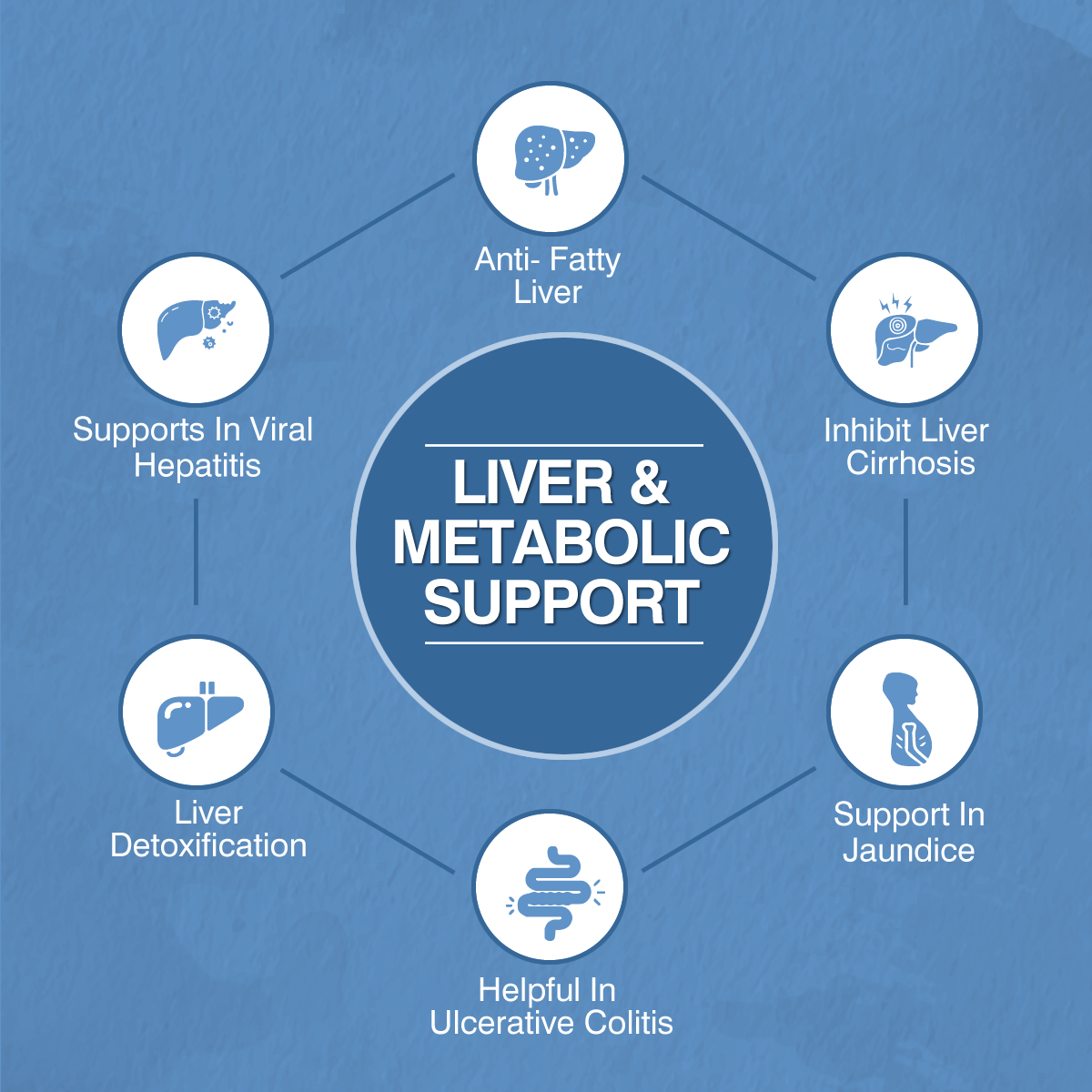 1000 MG Liver And Metabolic Support Tablets