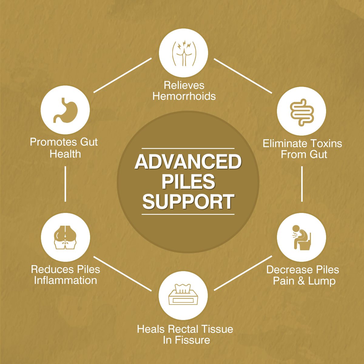1000mg Advanced Piles Support Tablets